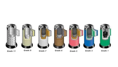 Siete grados de elementos filtrantes Hankison HF